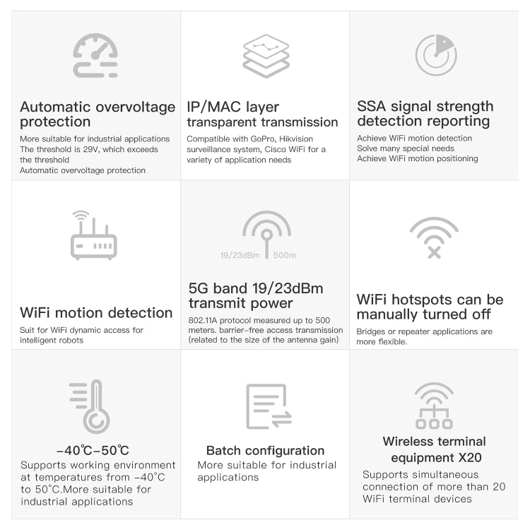 VONETS VAP11S-5G Mini Wireless Bridge 900Mbp WiFi Repeater with 2 Antennas & Fan VONETS VAP11S-5G Mini Wireless Bridge 900Mbp WiFi Repeater with 2 Antennas & Fan
